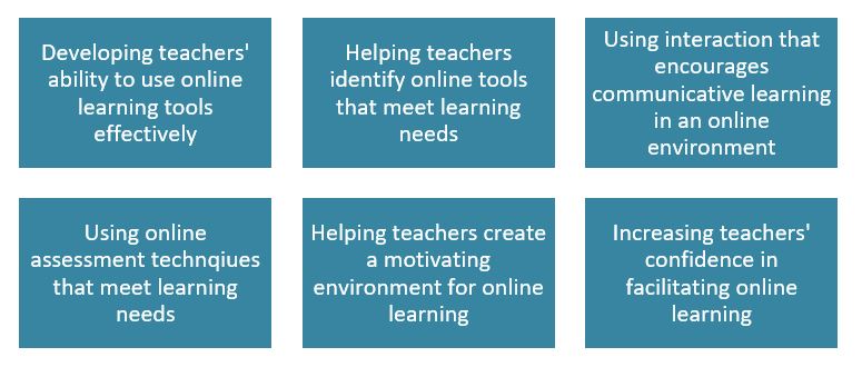 Course objectives table image